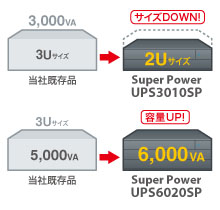 Super Powerシリーズ2U・3U | 株式会社ユタカ電機製作所