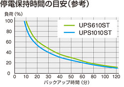Super Towerシリーズ | UPS（無停電電源装置） | 株式会社ユタカ電機製作所